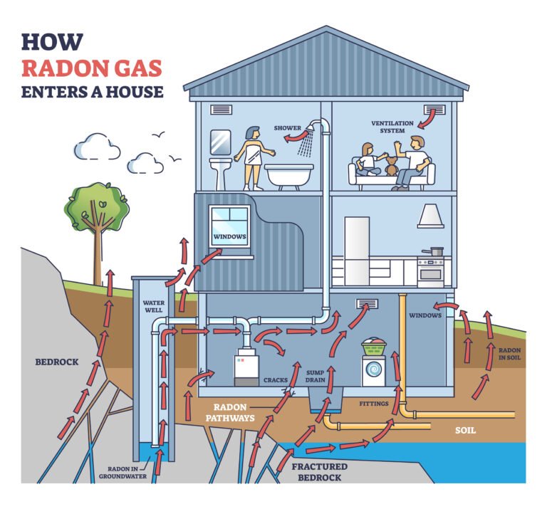 Services - How Radon Enters Home