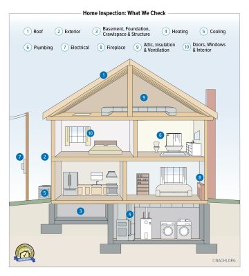 internachi-home-inspection-what-we-check